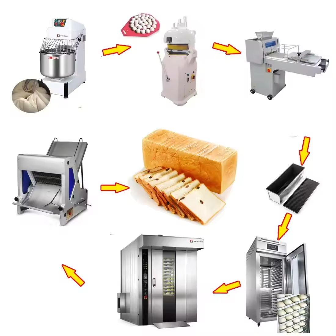 Cost Savings Bakery Equipment  - Kitchen Bakery 评论和价格